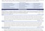 provide ats resume, cover and linkedin profile optimization